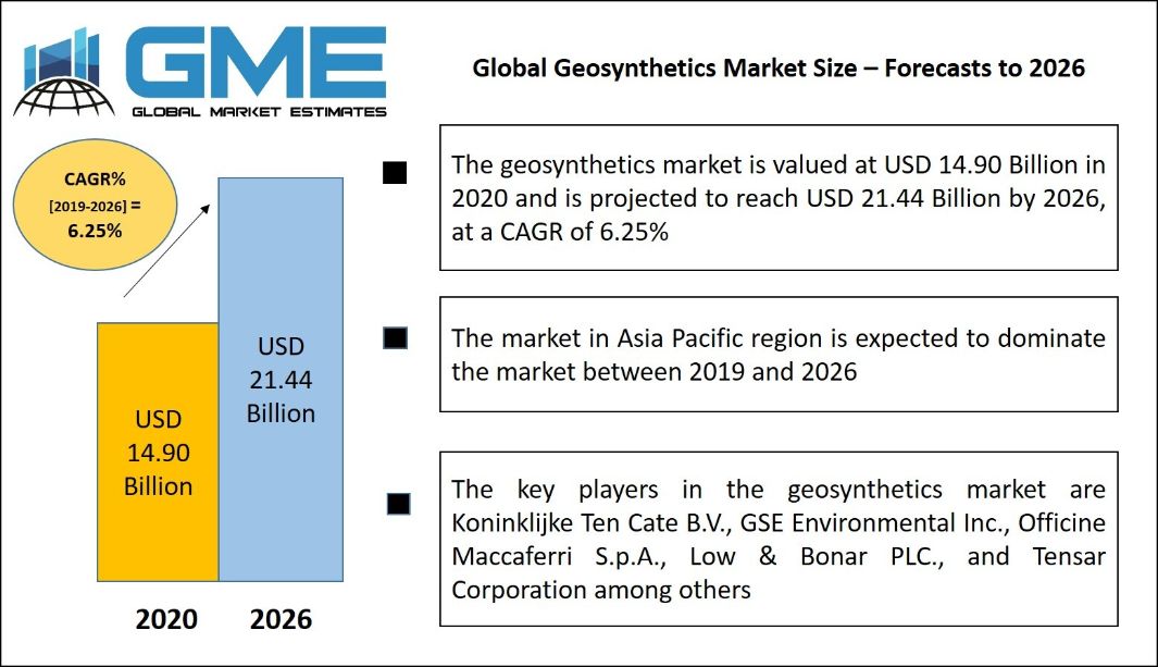 Geosynthetics Market